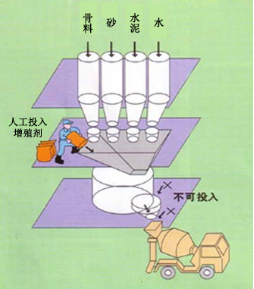 运河专治地下室结露的防水材料